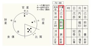 4pira ふぉーぴらー 五行 命式 仕事 運勢 天然石 五行占い 四柱推命 陰陽五行 五行推命学 五行ジュエリー フォーピラー ４ぴら.jpg