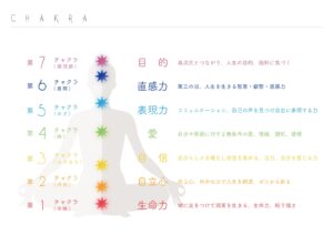 ぜろちゃくら ぐらうでぃんぐ ちゃくら アーススターチャクラ 4pira やまとことば 言霊学 パワーストーンMIOYA みおや ブレスレット 五行 命式 成功 海中金 かいちゅうきん 納音 なっちん 運勢 天然石 てんとく 天徳　天徳貴人 ここじぇむ cocogem 占い 四柱推命 陰陽五行 五行推命学 フォーピラー ４ぴら パーソナルコンサルティング ブランディング 開運 納音 ここじぇむ 四柱推命 陰陽五行 五行推命学 フォーピラー ４ぴら.jpg