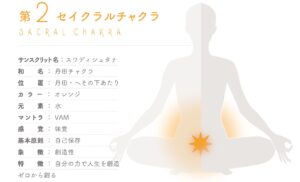 ちゃくら セイクラルチャクラ 4pira やまとことば 言霊学 パワーストーンMIOYA みおや ブレスレット 五行 命式 成功 海中金 かいちゅうきん 納音 なっちん 運勢 天然石 てんとく 天徳　天徳貴人 ここじぇむ cocogem 占い 四柱推命 陰陽五行 五行推命学 フォーピラー ４ぴら パーソナルコンサルティング ブランディング 開運 納音 ここじぇむ 四柱推命 陰陽五行 五行推命学 フォーピラー ４ぴら.jpg
