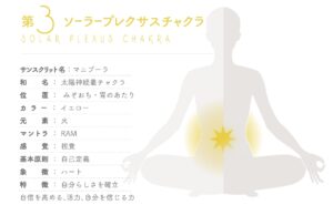 ちゃくら セイクラルチャクラ 4pira やまとことば 言霊学 パワーストーンMIOYA みおや ブレスレット 五行 命式 成功 海中金 かいちゅうきん 納音 なっちん 運勢 天然石 てんとく 天徳　天徳貴人 ここじぇむ cocogem 占い 四柱推命 陰陽五行 五行推命学 フォーピラー ４ぴら パーソナルコンサルティング ブランディング 開運 納音 ここじぇむ 四柱推命 陰陽五行 五行推命学 フォーピラー ４ぴら.jpg
