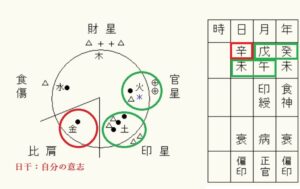 霊主体従 体主霊従 れいゆたいじゅう たいしゅれいじゅう reisyutaijyu taisyureijyu 古事記 kojiki nakiisachi なきいさち 4pira やまとことば 言霊学 パワーストーンMIOYA みおや ブレスレット 五行 命式 成功 はくろうきん 納音 なっちん 運勢 天然石 てんとく 天徳 天徳貴人 cocogem 占い 四柱推命 陰陽五行 五行推命学 フォーピラー 4ぴら パーソナルコンサルティング ブランディング 開運 納音 ここじぇむ 四柱推命 陰陽五行 五行推命学 フォーピラー 4ぴら.jpg